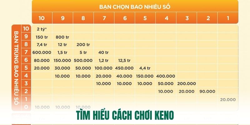 Tìm hiểu cách chơi Keno