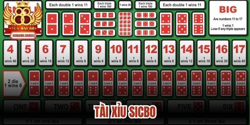 Tài Xỉu Sicbo